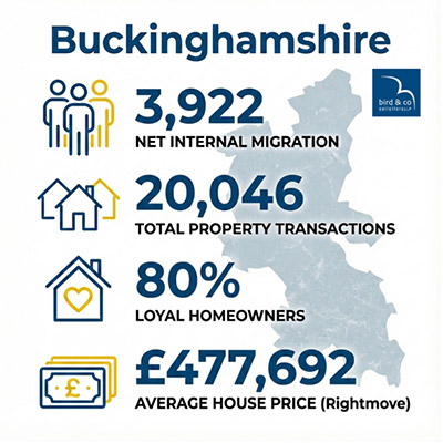 Buckinghamshire
