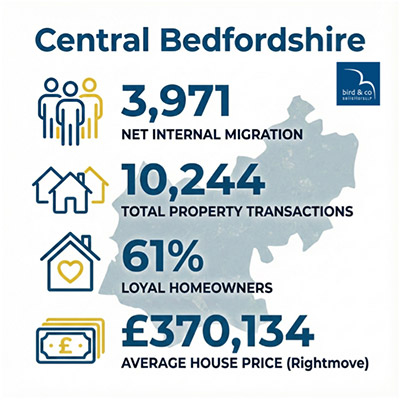 Central Bedfordshire