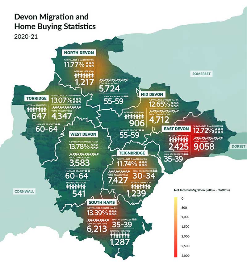 Devon migration stats