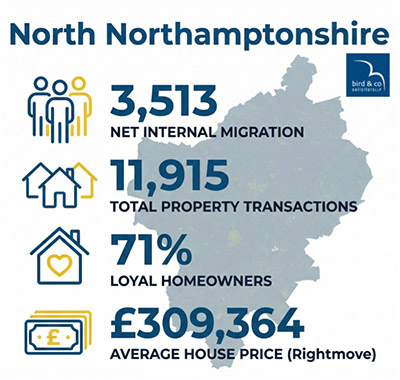 North Northamptonshire